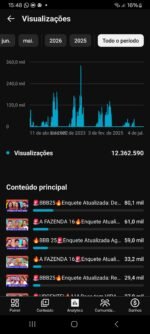Canal Monetizado de Reality Shows e Notícias – 78k Inscritos (Alto Potencial Sazonal) - Imagem 4