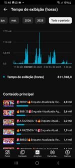 Canal Monetizado de Reality Shows e Notícias – 78k Inscritos (Alto Potencial Sazonal) - Imagem 3