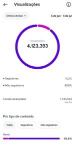 🔴 INSTAGRAM 120K | Notícias Dos Famosos 🔥 22 MILHÕES Views Últimos 90 Dias 💥 +50% DE DESCONTO! - Imagem 3