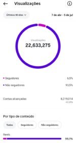 🔴 INSTAGRAM 120K | Notícias Dos Famosos 🔥 22 MILHÕES Views Últimos 90 Dias 💥 +50% DE DESCONTO! - Imagem 2