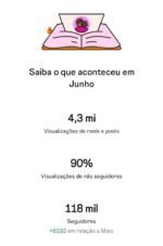 🔴 INSTAGRAM 120K | Notícias Dos Famosos 🔥 22 MILHÕES Views Últimos 90 Dias 💥 +50% DE DESCONTO! - Imagem 6