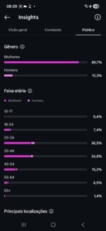 Baixou valor perfil crescendo Instagram impecável 290k totalmente orgânicos engajados - Imagem 2