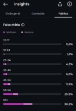 Promoção - Insta 13.7k de seguidores - Imagem 3