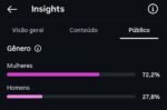 ÚLTIMO... PROMOÇÃO - Insta BR 15.4k de seguidores - Imagem 2
