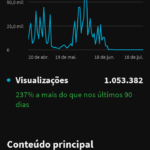 Conta YouTube ESPANHOL - 4K de inscritos (nicho de heróis)