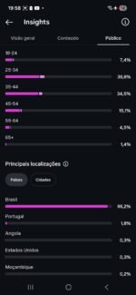 Instagram impecável 296k totalmente orgânicos engajados - Imagem 2
