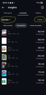 Instagram incrível 192k totalmente orgânicos engajados - Imagem 5
