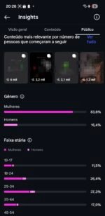 Instagram incrível 192k totalmente orgânicos engajados - Imagem 6