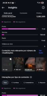 Instagram incrível 192k totalmente orgânicos engajados - Imagem 7