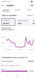 🔴 INSTAGRAM 37.9K | Nicho Novelas 💥 PRONTA PARA MONETIZAR! - Imagem 3