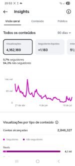 🔴 INSTAGRAM 37.9K | Nicho Novelas 💥 PRONTA PARA MONETIZAR! - Imagem 4
