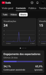 CANAL YOUTUBE MONETIZADO E INSCRITOS ORGÂNICOS - Imagem 4