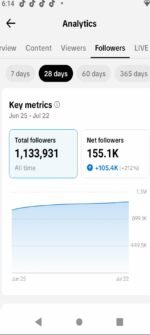 Conta +1,1 Milhão de seguidores TikTok Estados Unidos, Tiktok Shop ativo sem doc, sem restrições, conta premium e altamente engajada pra você começar a usar e faturar imediatamente. - Imagem 2