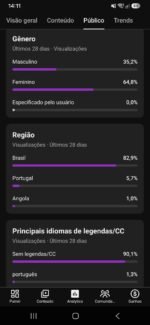 🔴 CANAL - YouTube Shorts 10.000+ Inscritos 🚀 - Imagem 4