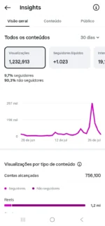 🔴 INSTAGRAM 39K | TV & Novelas 💥 ALTO ENGAJAMENTO! 💥 - Imagem 5