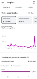 🔴 INSTAGRAM 39K | TV & Novelas 💥 ALTO ENGAJAMENTO! 💥 - Imagem 4