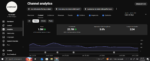 Canal Youtube 13K INSCRITOS ENGAJADO não monetizado - Imagem 2