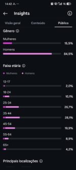 Instagram verificado + 20 Mil Seguidores 100% organico +3m de visualizações nos últimos 30 dias - Imagem 3