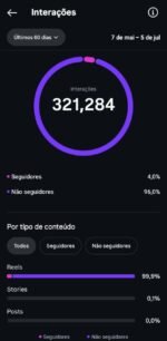 INTAGRAM ENGAJADO DE MEMES (ENGAJA QUALQUER NICHO!!!) 2.604 seguidores - Imagem 3