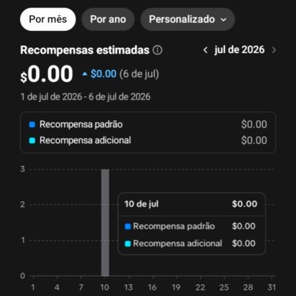 ✅Pronto Para Lucrar | Monetização 10k E Tiktok Shop