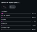 100% ORGÂNICA / 40 DIAS DE CRIAÇÃO / 27M. visualizações 30 dias - Imagem 2