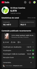 Canal Só Dicas Caseiras – 6.979 inscritos