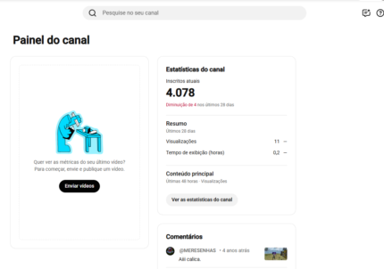 Canal com 4k de inscritos parado Não monetizado