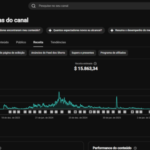 Canal YouTube Monetizado 58 Mil Inscritos | +US$ 15.863 em Receita Comprovada | À Venda