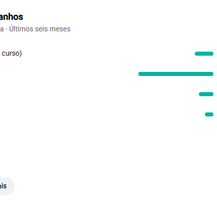 CANAL MONETIZADO! 9MIL INSCRITOS, NICHO CURIOSIDADES, SEM RESTRIÇÕES OU STRIKES