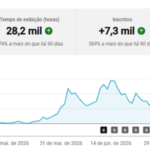 CANAL DARK NICHO DE CURIOSIDADES MONETIZADO, PAGANDO R$1500/MÊS ZERO RESTRIÇÕES LIMPO