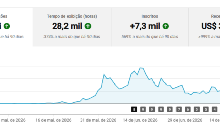 CANAL DARK NICHO DE CURIOSIDADES MONETIZADO, PAGANDO R$1500/MÊS ZERO RESTRIÇÕES LIMPO