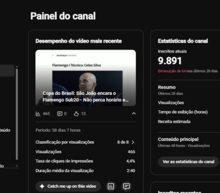 Canal Youtube Monetizado