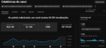 Canal Fazendo do Youtube R$729 em 13 Dias, 1500 em Média Por Mês