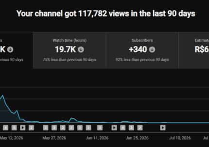 CANAL DE YOUTUBE ALEMÃO DESMONETIZADO