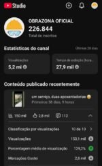 (OPORTUNIDADE) CANAL 226 Mil inscritos ótimo engajamento