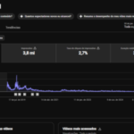 Canal Youtube