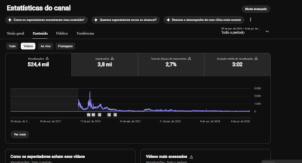 Canal Youtube