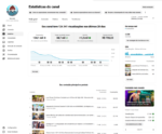 Canal de Manhwa Recap Espanhol com 2328 inscritos MONETIZADO