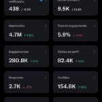 Conta no X(Twitter) quase monetizada