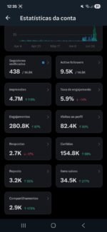 Conta no X(Twitter) quase monetizada