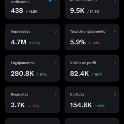 Conta no X(Twitter) quase monetizada