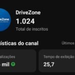 Canal YouTube Nicho Automotivo com 1.024 inscritos e mais de 138 mil visualizações