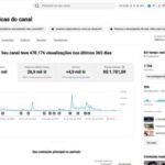 Canal YouTube Monetizado Arte Marcial + YouTube Shopping ATIVADO + 80% dos meus produtos Kiwify