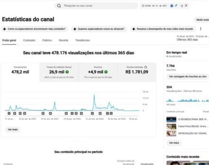 Canal YouTube Monetizado Arte Marcial + YouTube Shopping ATIVADO + 80% dos meus produtos Kiwify
