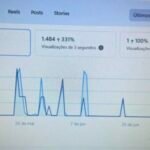 Pagina Facebook com estrelas com 3900 seguidores