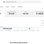 OPORTUNIDADE SAÚDE, RPM ALTO, MONETIZADO EM INGLES, SEM STRIKES CANAL LIMPO