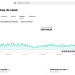 Canal Monetizado em Espanhol com 30mil inscritos