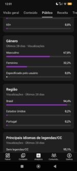 Canal monetizado 2 - Imagem 4
