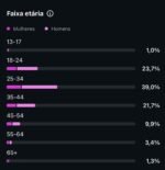 100% ORGÂNICA / 40 DIAS DE CRIAÇÃO / 27M. visualizações 30 dias - Imagem 4