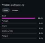 100% ORGÂNICA / 40 DIAS DE CRIAÇÃO / 27M. visualizações 30 dias - Imagem 6